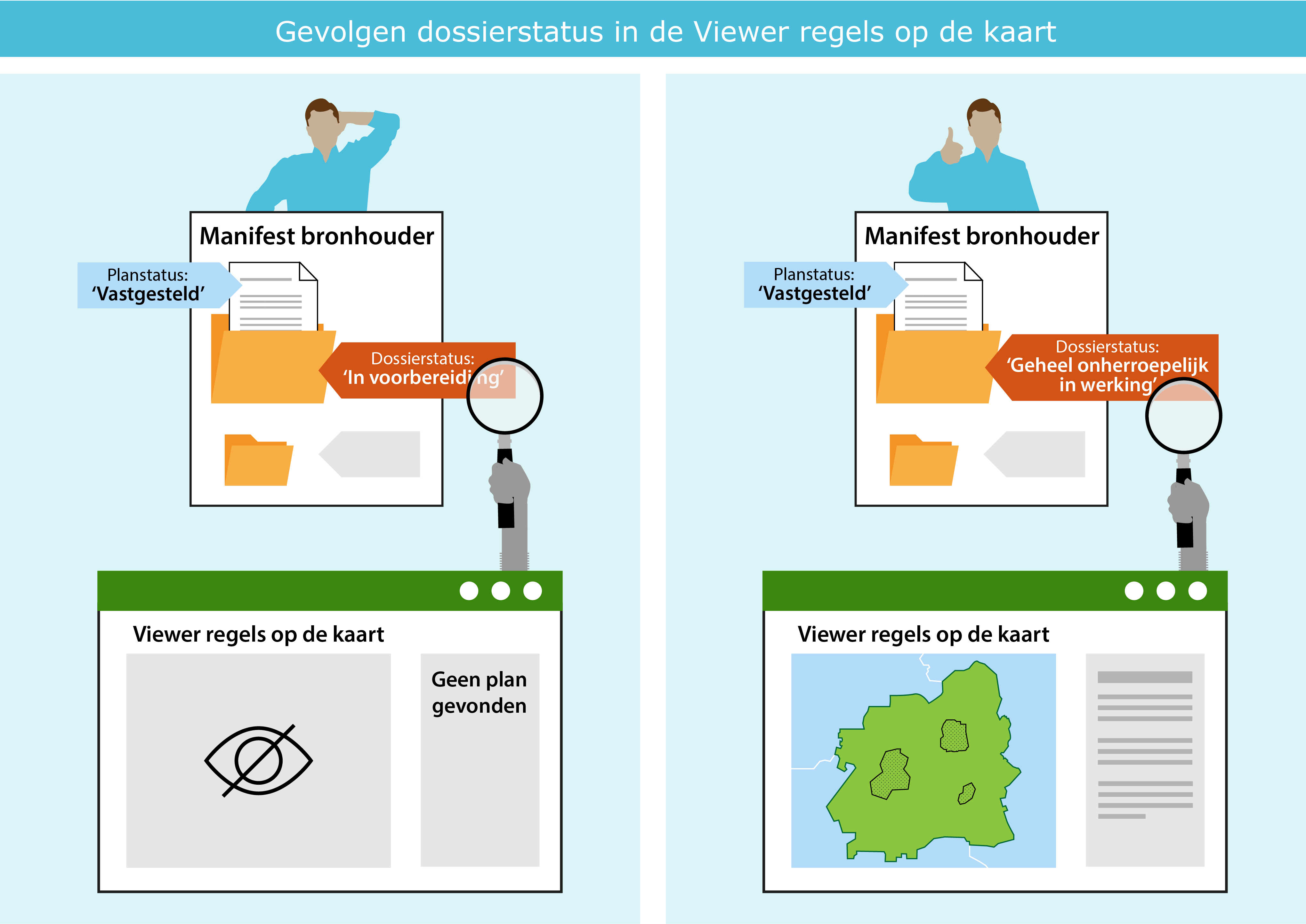 media/Dossierstatus en viewer regels op de kaart